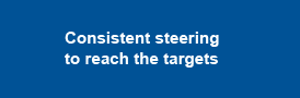 buton Consistent steering to reach the targets blue